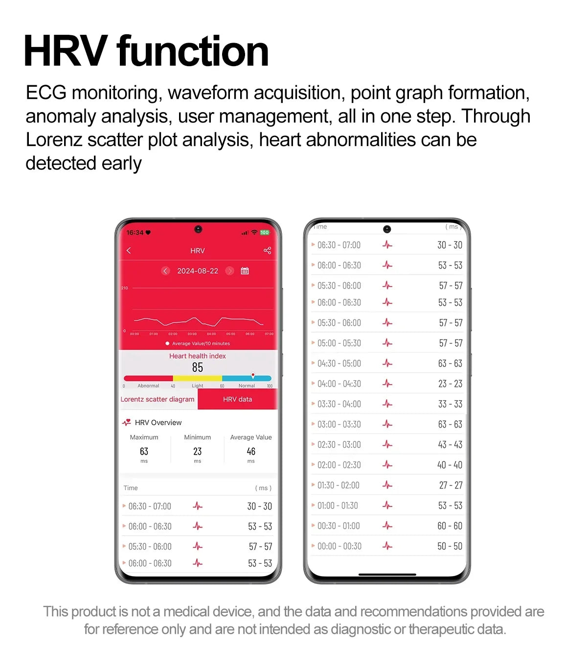 Women AI Smart Diagnosis Smart Watch